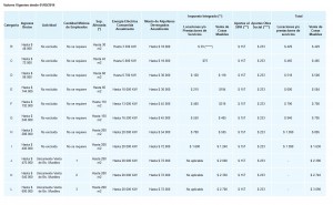 monotributo-nuevos-valores-categorias