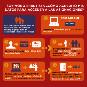 Trámite para acceder los Monotributistas a las asignaciones familiares