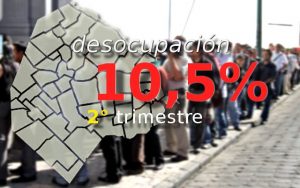 Desocupación en CABA 10,5% 2do trimestre