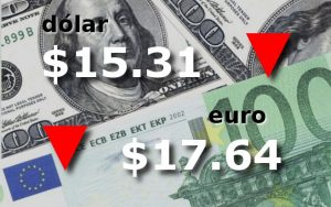 Cotizacion 24-10-2016 dólar y euro en baja