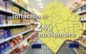 inflación de 2% en CABA en noviembre