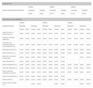 proemdio Canco Central del 18 de septiembre de 2018